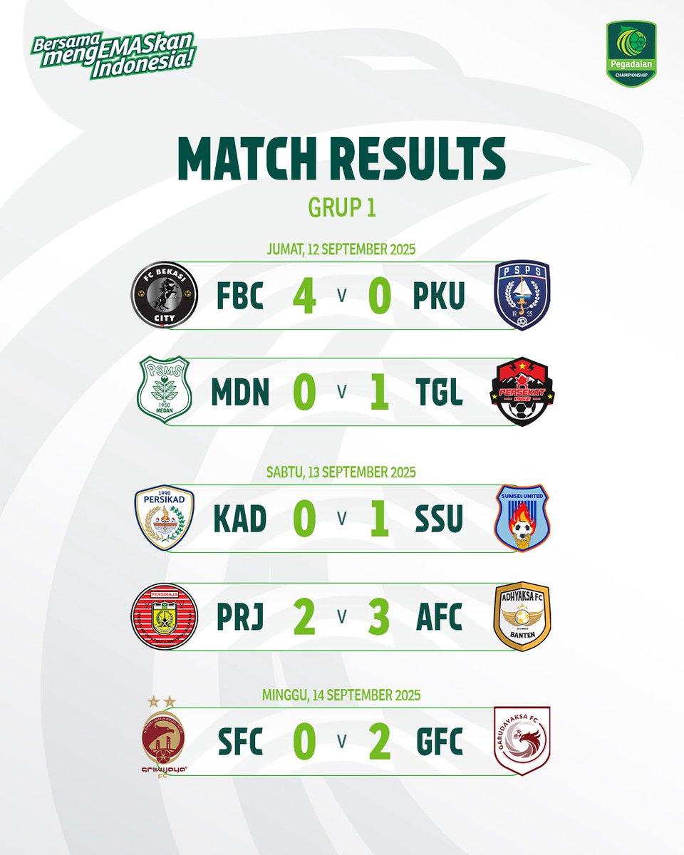 Liga2Match's tweet photo. Tim tamu mendominasi kemenangan.

#Gameweek1 #PegadaianChampionship https://t.co/XzUGolwige