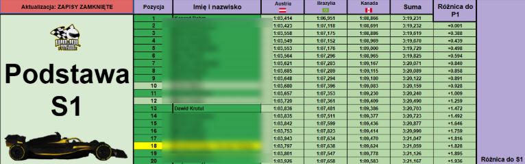 DK_775_'s tweet photo. Powrót nowego sezonu pt. "On nie powinien siedzieć za kółkiem"

Skoro zakwalifikowałem się na P13 to celujemy na koniec sezonu w P19.

Pierwszą rundę testów zderzeniowych zaplanowano na:
24.09 - 19:30 - https://t.co/zLhPtmzbNj https://t.co/6HU95Zzop7