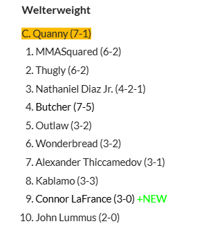 MMA__SimNews's tweet photo. 🚨 RANKING UPDATES 🚨
@connor_lafrance breaks into the top ten at Number 9 following his victory at #UFCSim35, a bright @MMA__Sim prospect has a number next to his name 😤 https://t.co/3t34DNwtp8