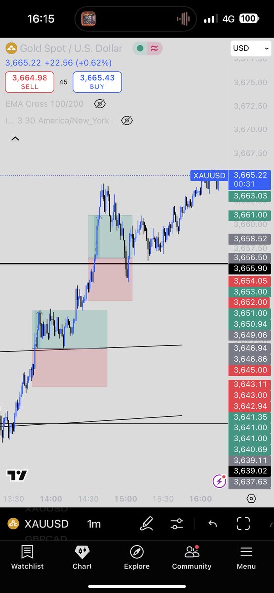 rootfcrypto's tweet image. This shit easy when you find a strat that works for you
