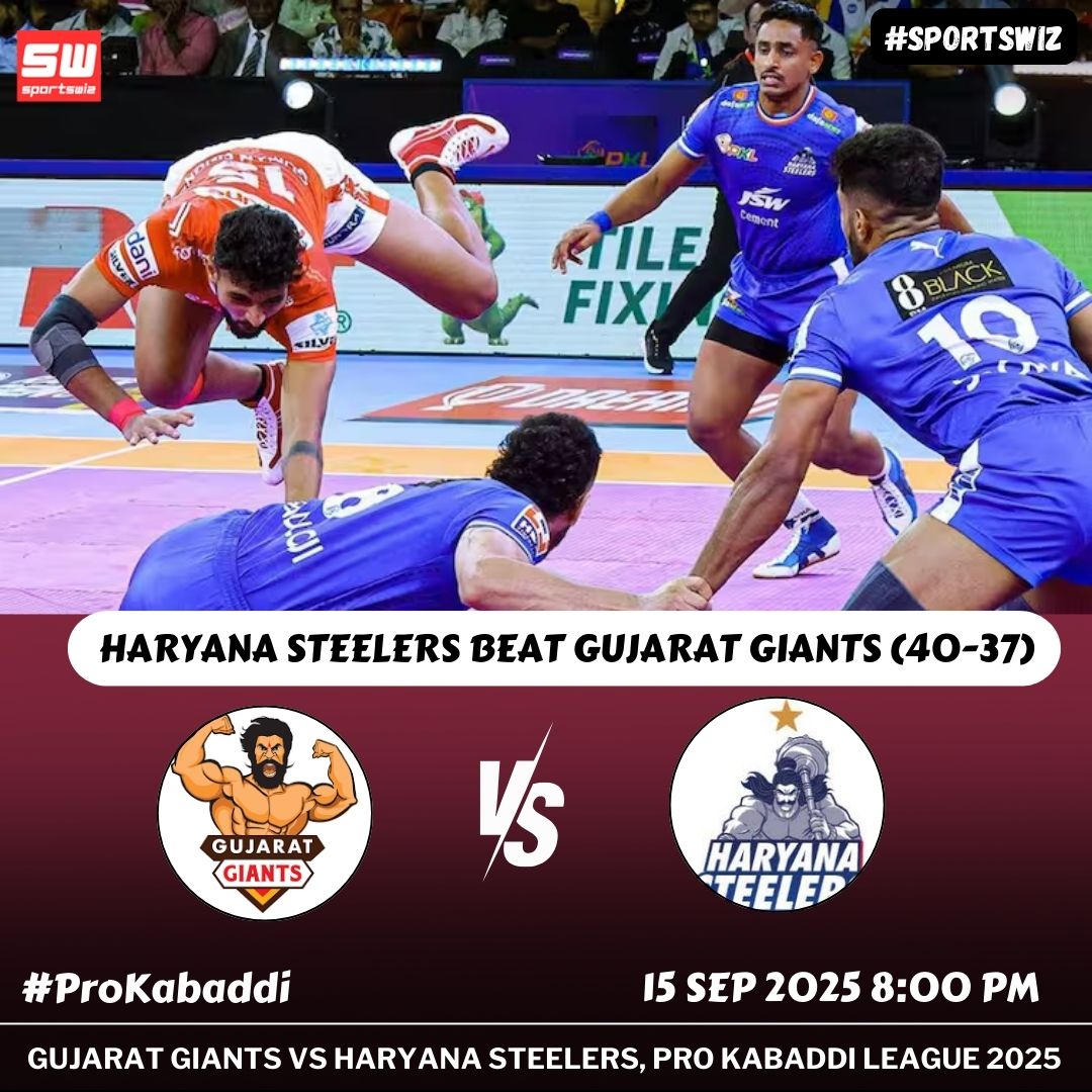 mysportswiz's tweet photo. What a thriller!
Haryana Steelers edge past Gujarat Giants in a nail-biting clash
Final Score: 40-37
https://t.co/7Wm3X0Tlrs
#IndianCricket #SLvsHK #IndianArmy #BCCI #Women #AsiaCup2025 #HockeyTeam #AsiaCupT20 #TheIndian #TeamBCCI #UAEvsOMAN #ProKabaddi #SportsWiz https://t.co/FQNbzK2qSw