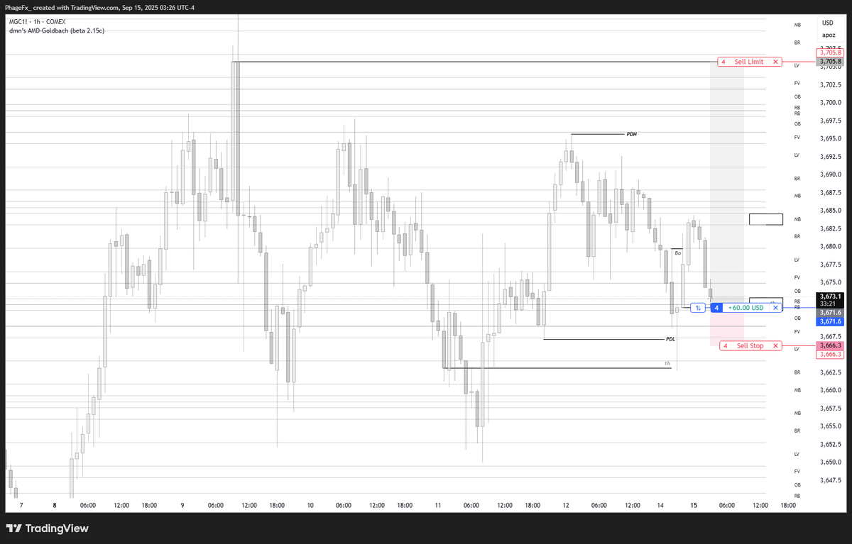 Phage_Fx's tweet photo. GOLD FUTURES.
Goldbach+Msnr+ICT...
#goldbach #Trading #ICT_concepts #MSNR #GOLD https://t.co/yLuk5GSIoI