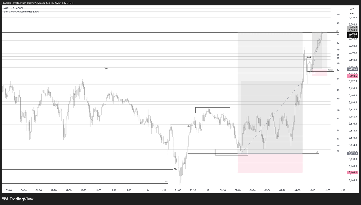 Phage_Fx's tweet photo. GOLD FUTURES.
Goldbach+Msnr+ICT...
#goldbach #Trading #ICT_concepts #MSNR #GOLD https://t.co/yLuk5GSIoI