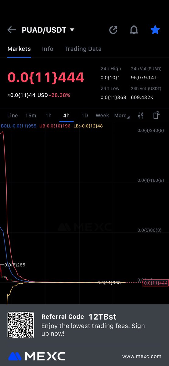 arewa_d87390's tweet photo. I’m Aping this Gems on Mexc 👀
#Fel
#puad
#luma
Pump and Dumps NFA💸…DYOR🏆 https://t.co/mVNJEHYZ0F