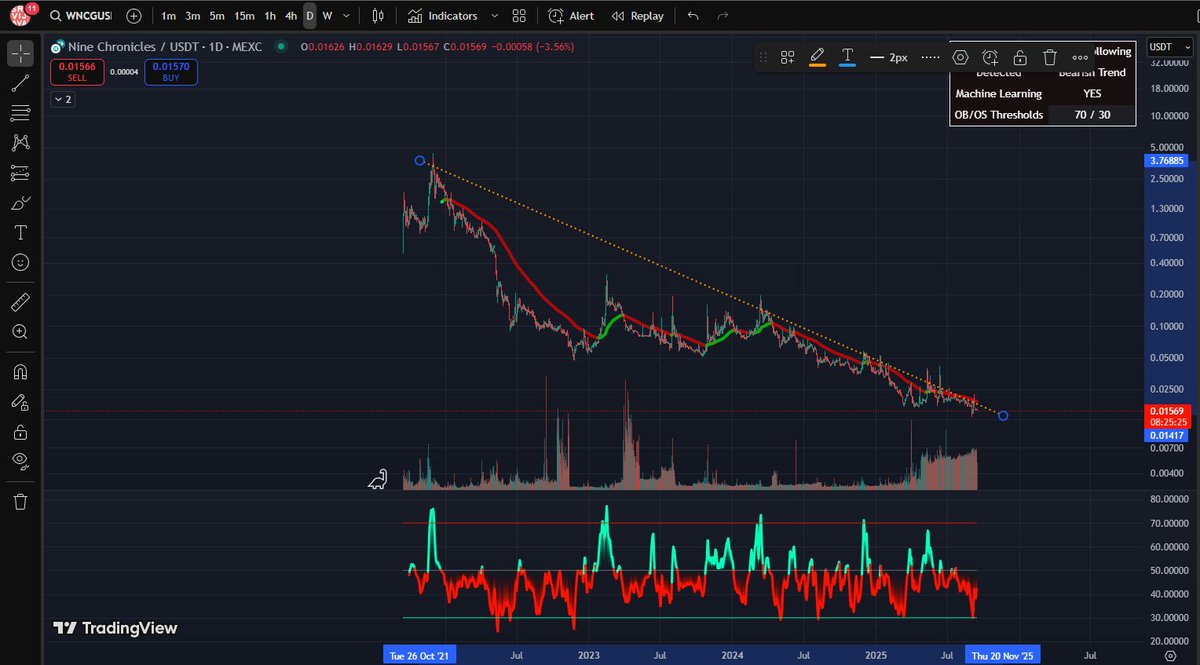 0xlukewae's tweet photo. as a gaming freak, watching these saddens me deeply for web3 games.

no fun just extraction at this point. 

$WNCG $NXPC $PIRATE $MAVIA https://t.co/NkLFhpfYYw