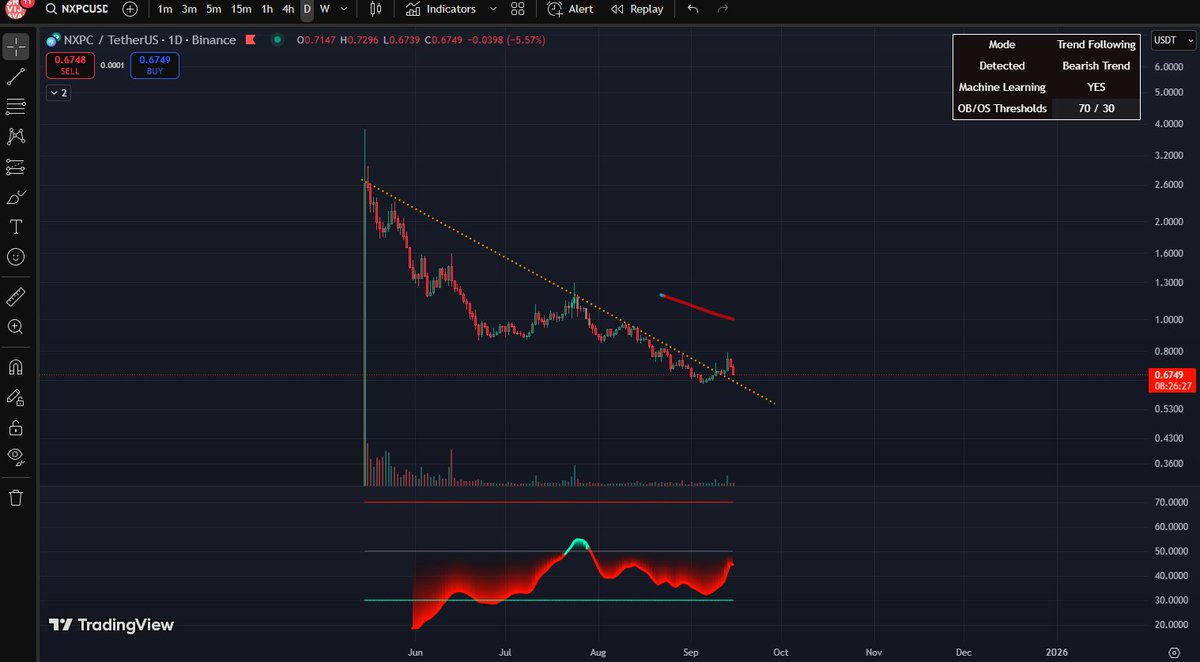 0xlukewae's tweet photo. as a gaming freak, watching these saddens me deeply for web3 games.

no fun just extraction at this point. 

$WNCG $NXPC $PIRATE $MAVIA https://t.co/NkLFhpfYYw