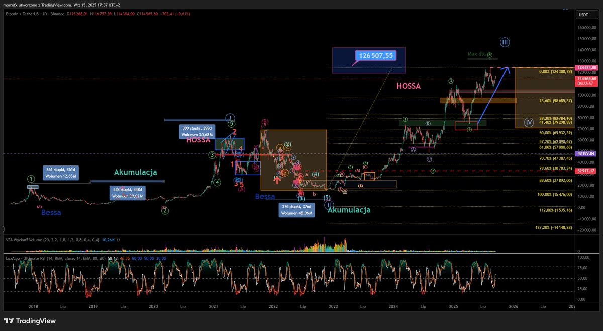 Morro76FX tweet media