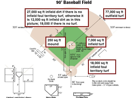 The biggest lie in youth baseball: the games you win now will mean something later.

They won't.

You can win tons of games on 60' fields while ignoring the skills players need for 90'.

The # of your kids who don't get cut day 1 of HS tryouts is a scoreboard that matters.