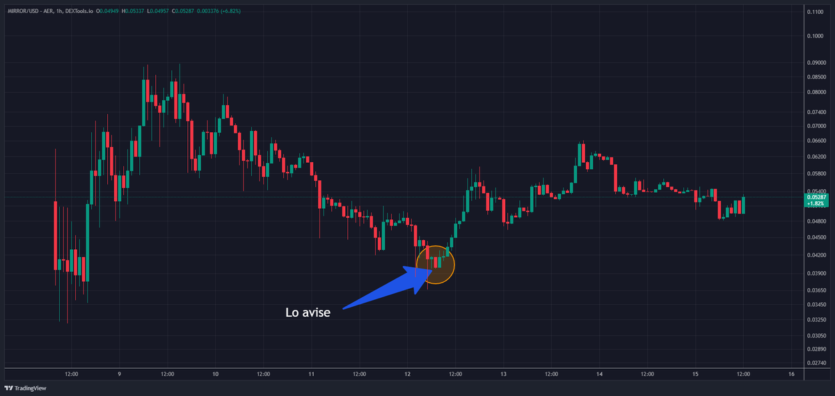 Criptogoku93's tweet image. Te dije que era mejor que te posiciones en 
@blackmirror_xp.
🚀🚀🚀