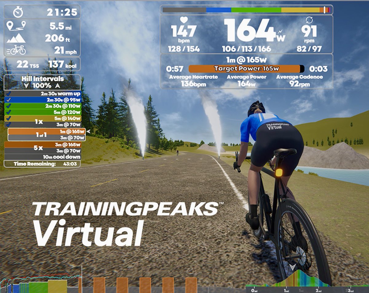 CapoVelo's tweet image. TrainingPeaks Virtual Adds New World Routes Feature capovelo.com/trainingpeaks-… @TrainingPeaks #TrainingPeaks #virtualcycling #indoorcycling