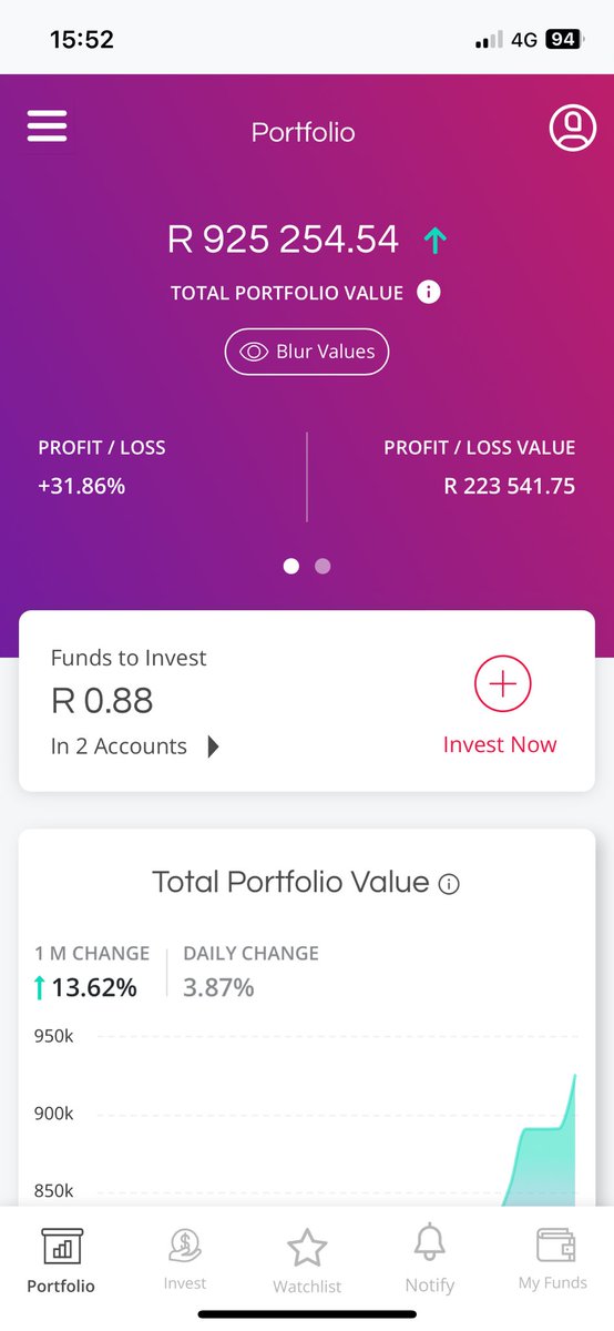 Pleased with the momentum — my portfolio now sits at R925k. That’s +31.9% overall, with a strong +13.6% gain in just the past month.

What makes this even more rewarding: this time last year, my entire portfolio was worth about the same as what my profit is now.

The 1M milestone