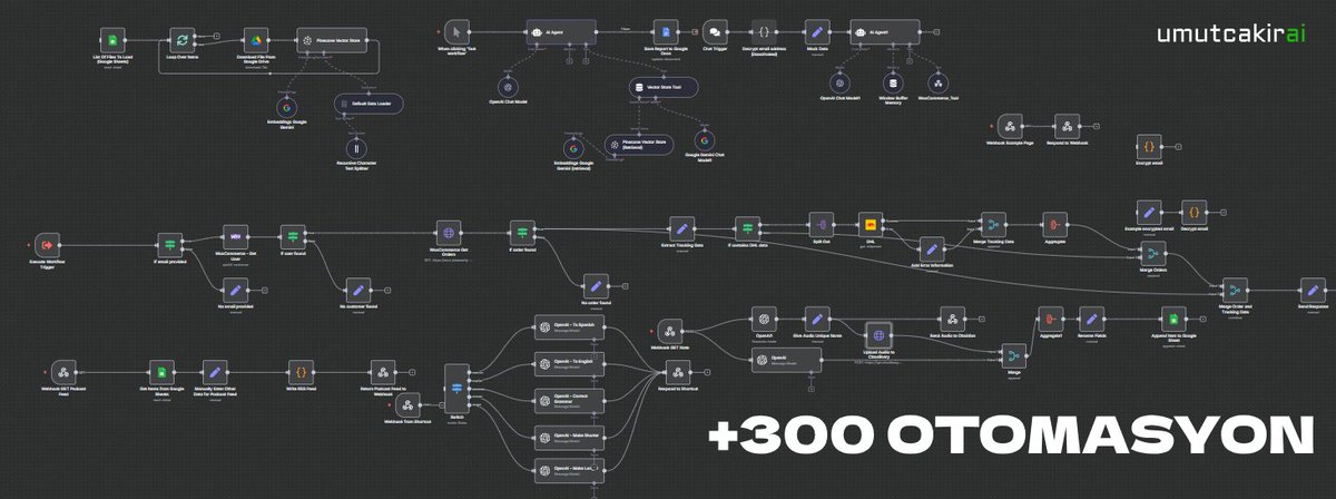 Umut Çakır tweet media