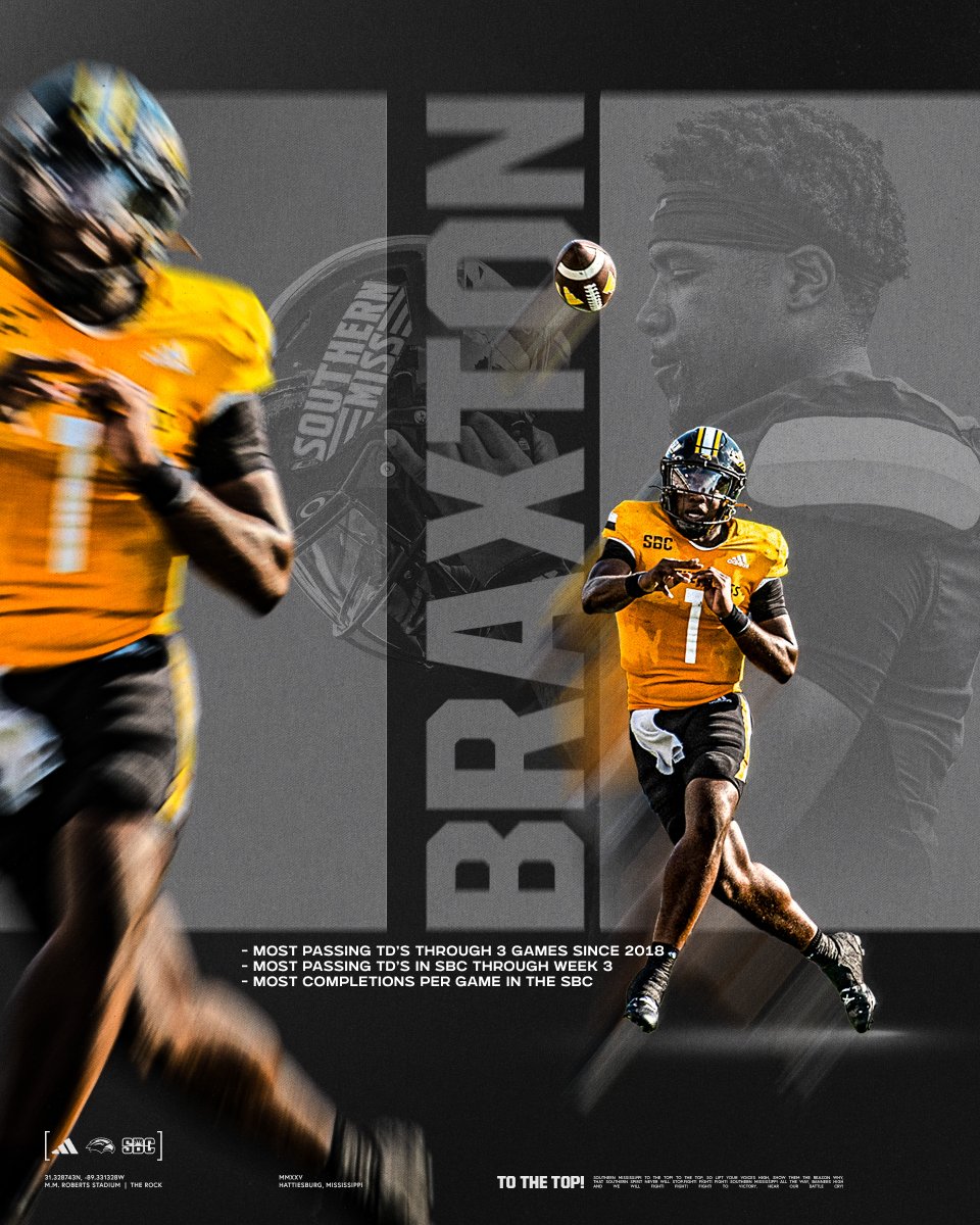 Southern Miss Football (@southernmissfb) on Twitter photo 𝘵𝘩𝘦 𝘘𝘉1 𝘴𝘵𝘢𝘯𝘥𝘢𝘳𝘥 
🟡 most passing TDs in first three games since '18
🟡 most passing TDs in the Sun Belt
🟡 most completions per game in the Sun Belt
<a href="/braylon_braxton/">Braylon Braxton</a> | #SMTTT 𝘵𝘩𝘦 𝘘𝘉1 𝘴𝘵𝘢𝘯𝘥𝘢𝘳𝘥 
🟡 most passing TDs in first three games since '18
🟡 most passing TDs in the Sun Belt
🟡 most completions per game in the Sun Belt
<a href="/braylon_braxton/">Braylon Braxton</a> | #SMTTT