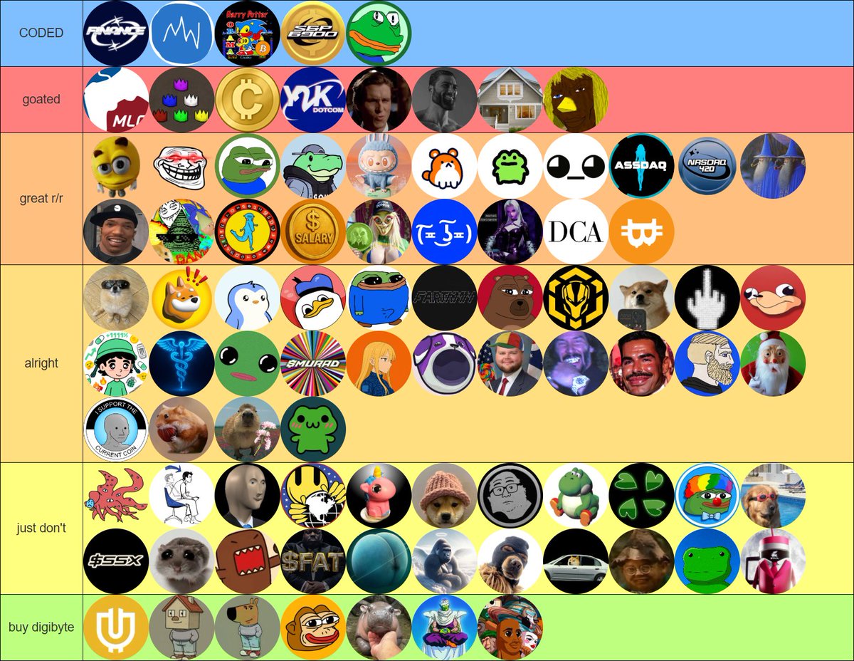 Meme Index Stock - Tier List 💫

I wanted to add $okayeg in okayeg tier but I would need to scroll up too high for that, so CODED will do.