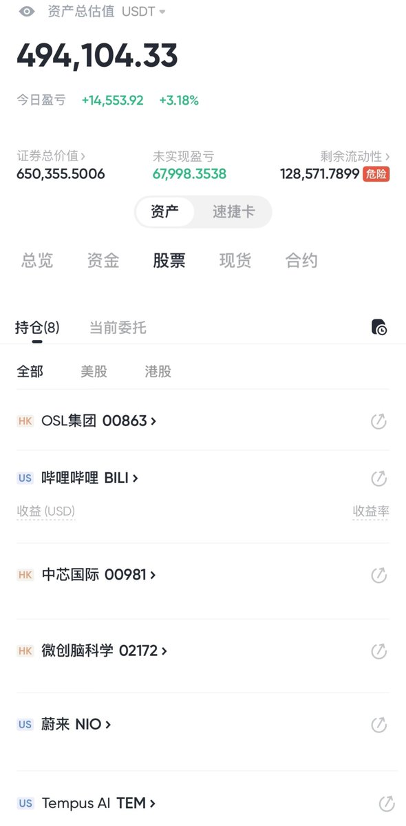 Bitcoin_Mei's tweet image. 投资多样化的重要性
最近挑选的几只票子整体表现都很亮眼
哔哩哔哩、中芯国际、微创脑科学，都有不错的上涨趋势。

背后的逻辑也值得一提：
#OSL  受益于合规交易所概念，随着监管环境趋严，市场更青睐合规平台；
#Bilibili…