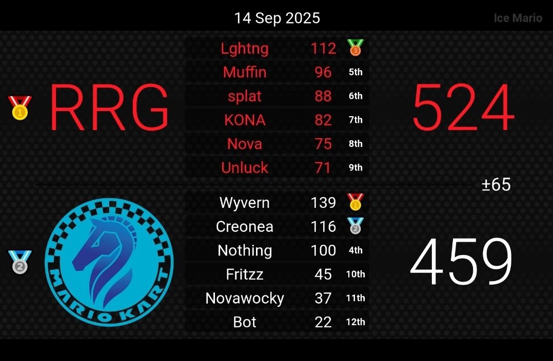 RoadRunner Gaming tweet media