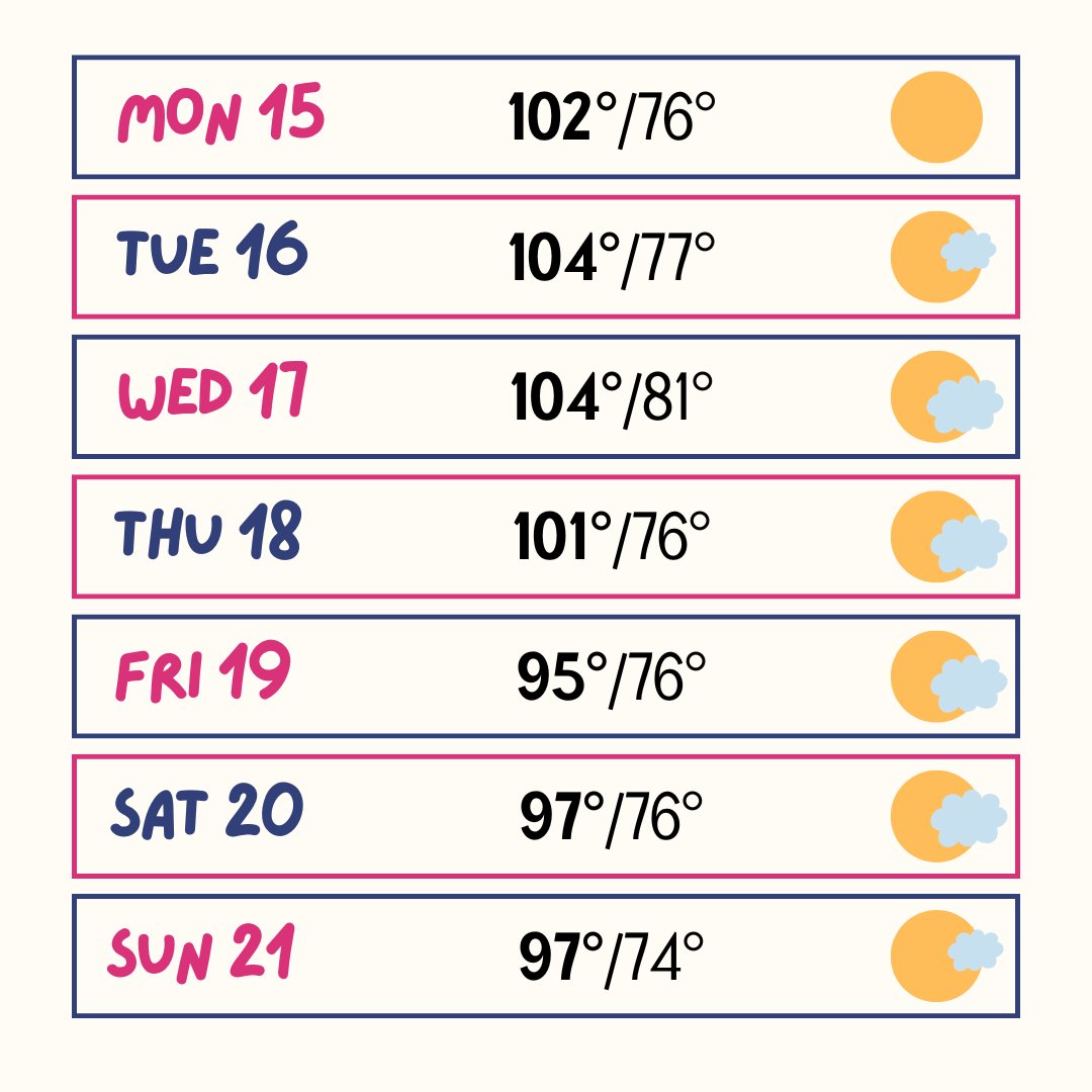 We're back to bring you this week's weather watch! Even though temps are easing, the Arizona sun is still tough on pets:

🐾 Check the pavement
💧 Hydration is key 
🚗 Never leave pets in the car
🐶 Watch for heat stress