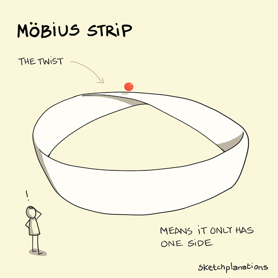 I'm not the only one who saw a Mobius strip, right?