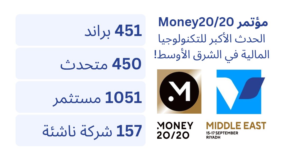 فنتشرز | ventures (@venturear) on Twitter photo بعض من أرقام مؤتمر <a href="/money2020_me/">Money20/20 Middle East</a> لقطاع #التكنولوجيا_المالية والذي افتتح أعماله اليوم بمدينة #الرياض في #السعودية بعض من أرقام مؤتمر <a href="/money2020_me/">Money20/20 Middle East</a> لقطاع #التكنولوجيا_المالية والذي افتتح أعماله اليوم بمدينة #الرياض في #السعودية