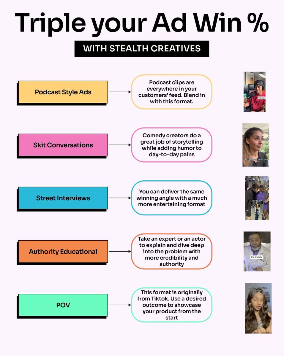 Lorenzo | Meta Ads & Performance Creatives 📈 tweet media