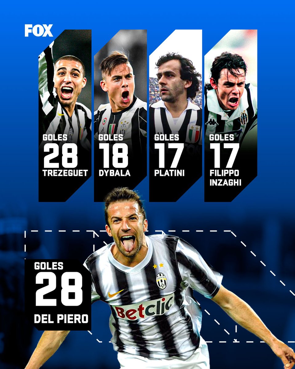 ¡Mamma mía! La leyenda Alessandro del Piero es el máximo rompe redes de la Juventus en la #ChampionsLeague. 💥