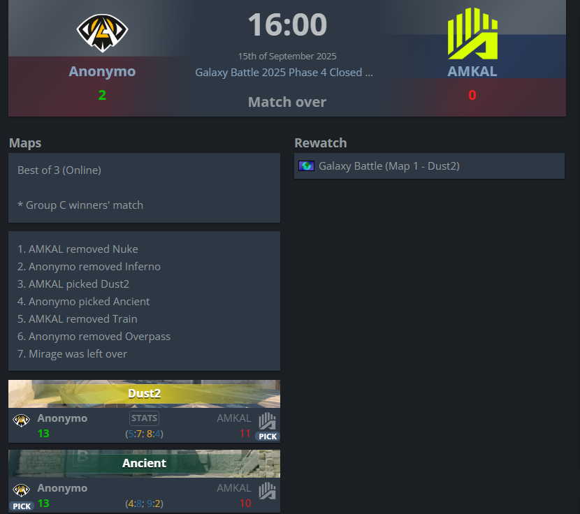 darchevile's tweet photo. Wygrywamy 2:0 vs @amkalesports i awansujemy do main swiss @GalaxyBattleCS :) https://t.co/Vs08wH6cvz