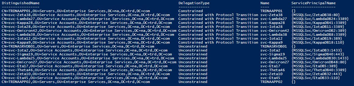 PyroTek3's tweet image. Last week we covered Active Directory Group Policy permissions (x.com/PyroTek3/statu…).
This week, we dig into Active Directory Kerberos delegation. I have mentioned in several presentations that Kerberos delegation is impersonation. Kerberos delegation is used when a service…
