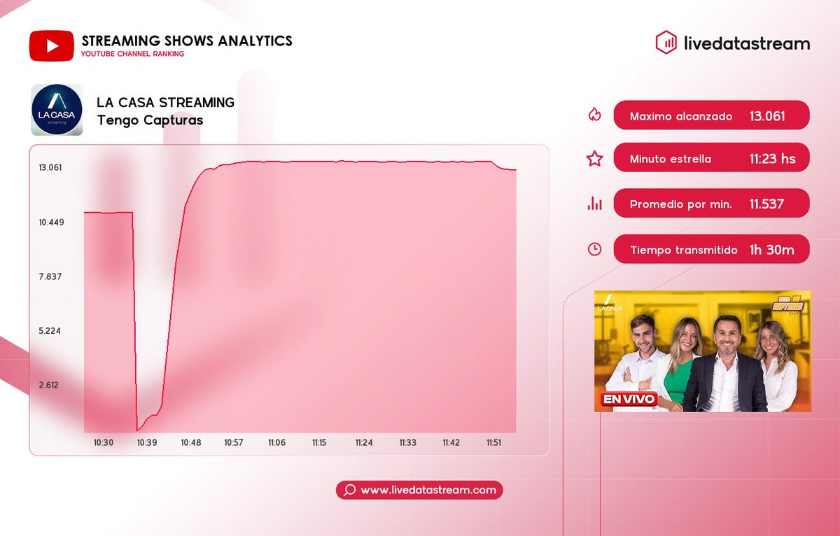 Live Data tweet media