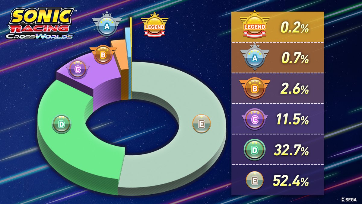 Sonic Racing: CrossWorlds tweet media