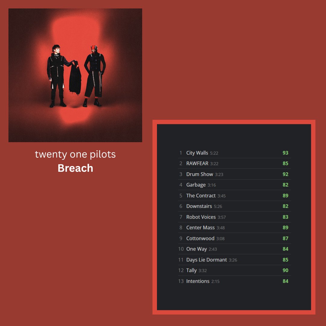 Album of The Year tweet media