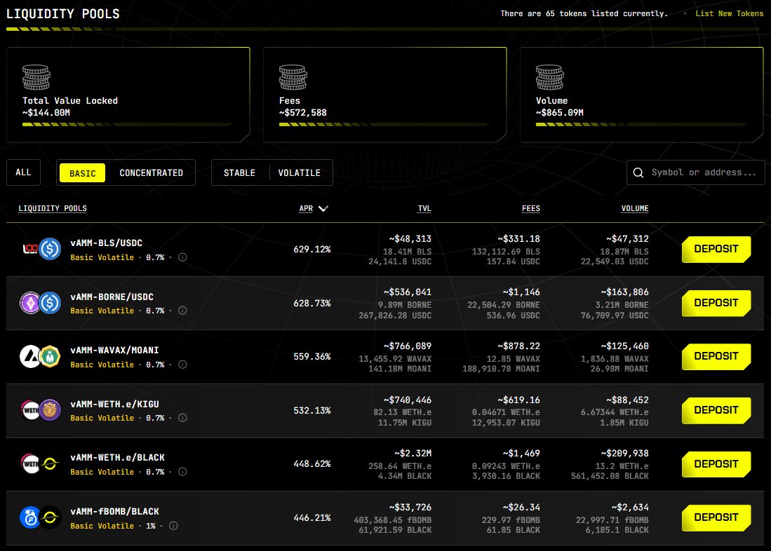 The top basic pools on <a href="/BlackholeDex/">Blackhole</a> are all gaming tokens. 

Would be crazy if Blackhole restarted gaming season on $AVAX 👀
