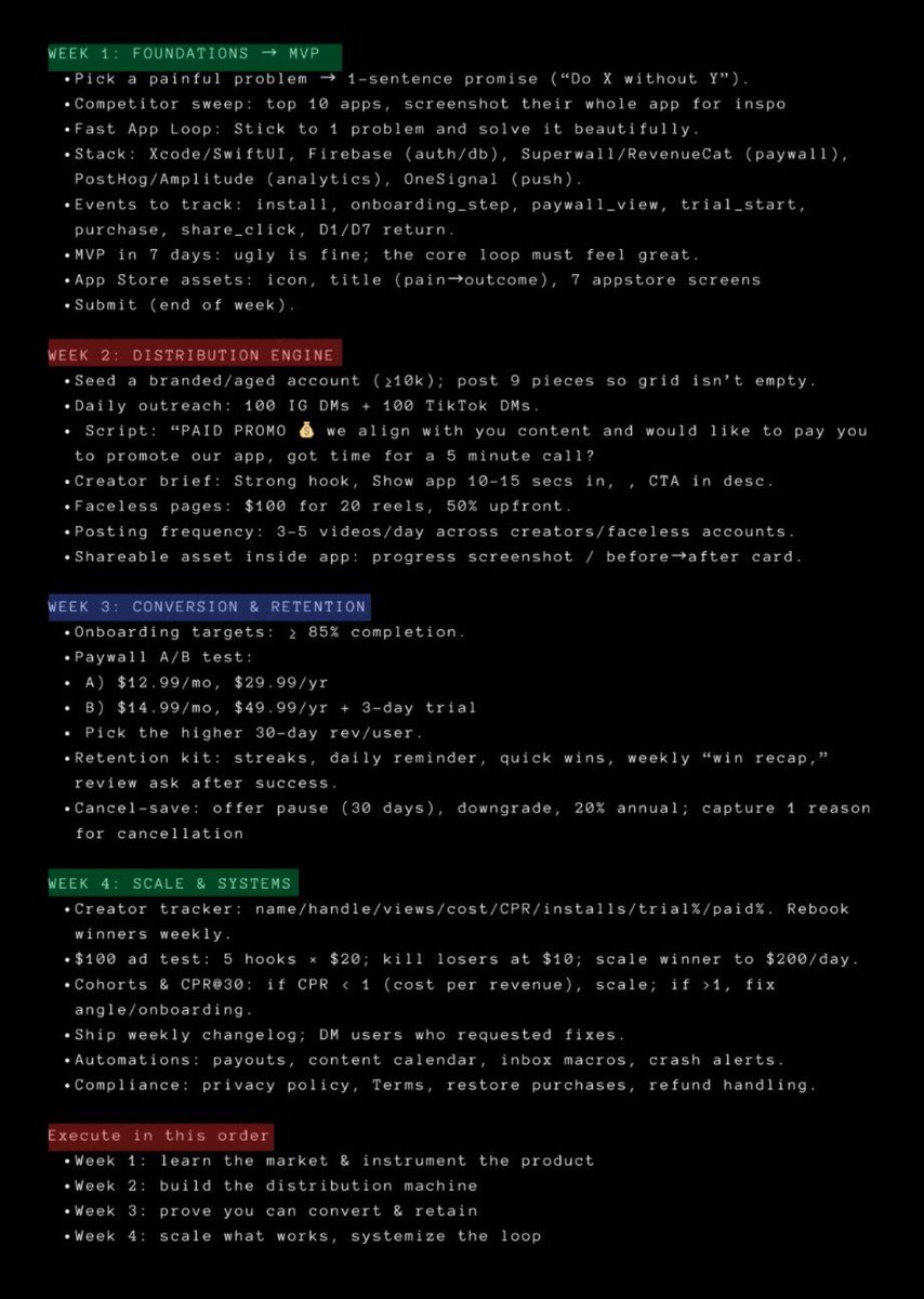 how to build a $10k/mo consumer app in 30 days (the exact roadmap)