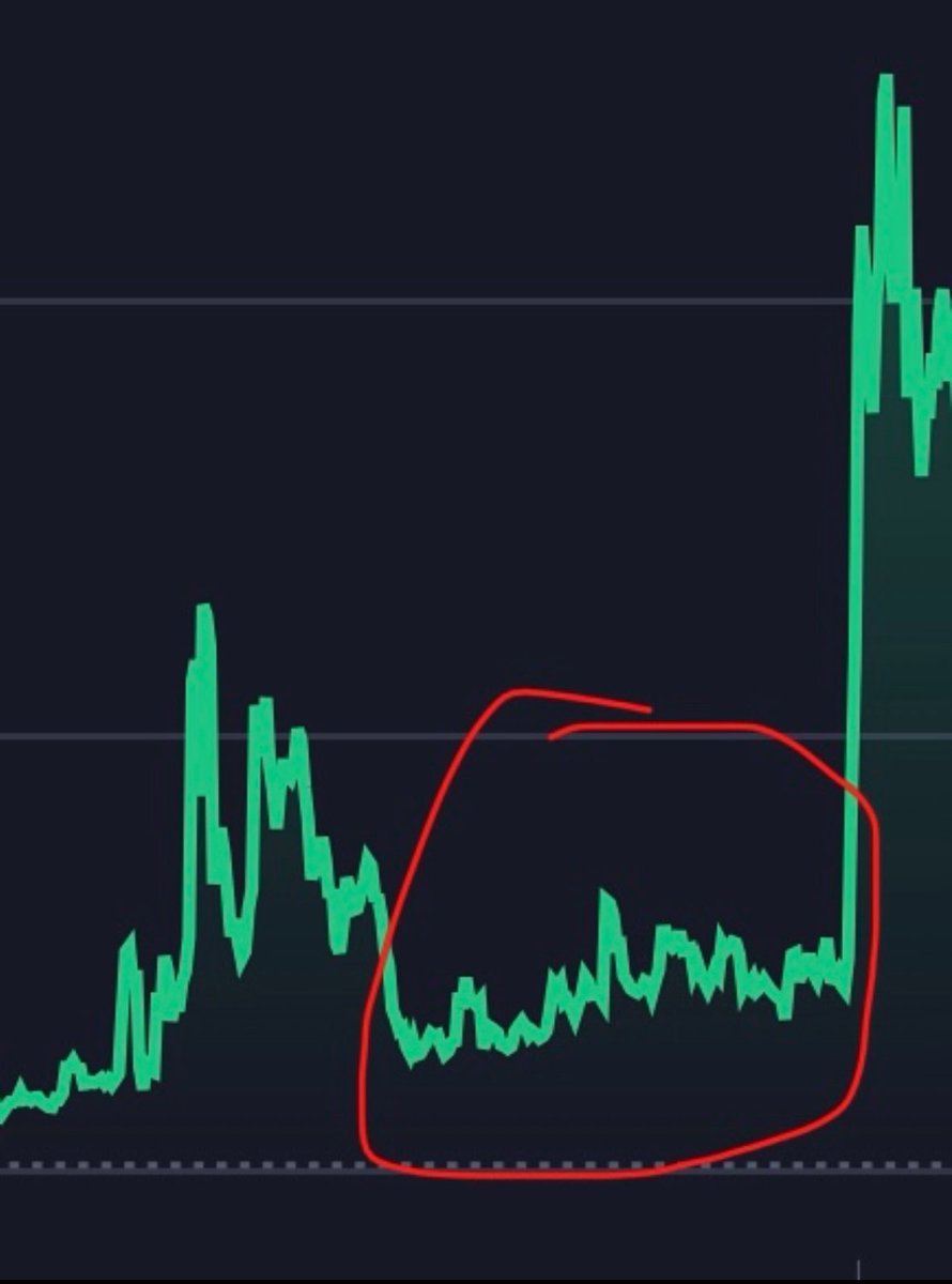 sigz_figures's tweet image. I’ve Attached 2 charts:
The First: $XRP
during the SEC saga - months of sideways chop in a tight range, low volume, everyone calling it a stablecoin meme. Then the headline risk clears… then BOOM, liquidity floods back in, price re-rates fast.
Second Chart : $TON
TON…
