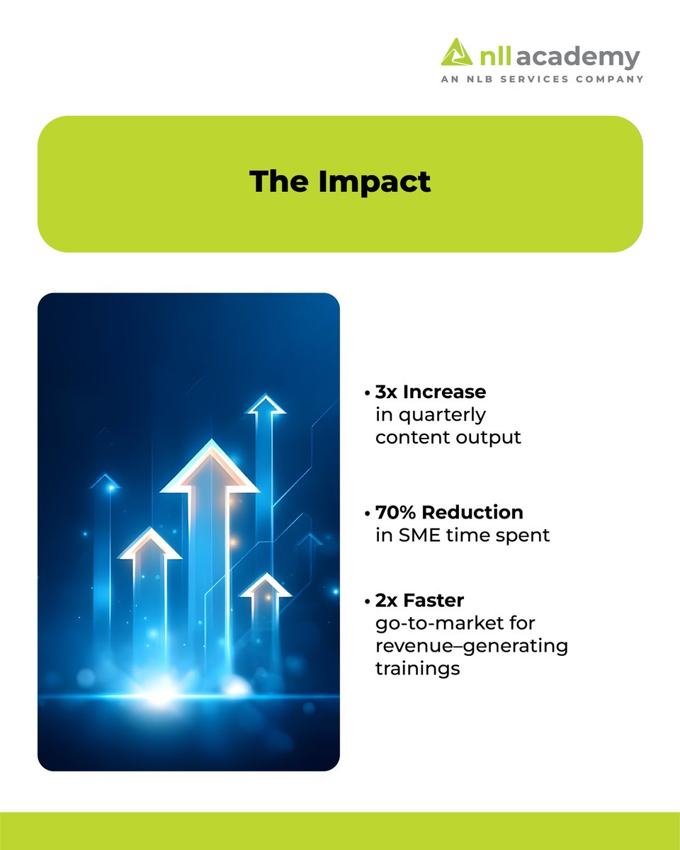 nll_academy's tweet image. If your training content is complex, fragmented &amp;amp; your SMEs are maxed out, its time for a smart, scalable solution. Learn how we collaborated with a global energy leader to reimagine their technical training through a scalable pod. Visit nllacademy.com
#NextLevelLearning