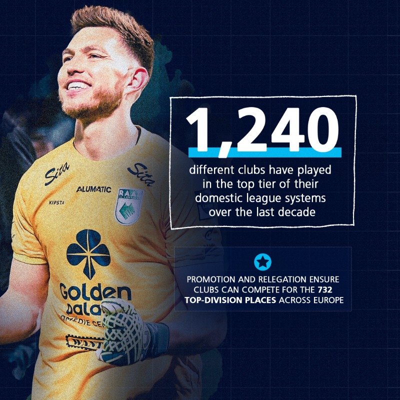 UEFA's tweet photo. 🏟️ The 2024/25 season set new records for European football attendances!

📊 Our latest European Club Talent and Competition Landscape report offers in-depth insights into key trends across European football.

👇 Take a look.