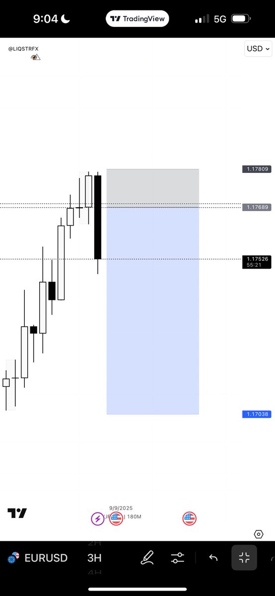 liqstrfx's tweet image. EURUSD ✅ 
TRUST

@Prosarch_ 
@brightbnxn 
@dBigace 
@Linokruiz_ 
@MacposhTrades 
@David_is_op