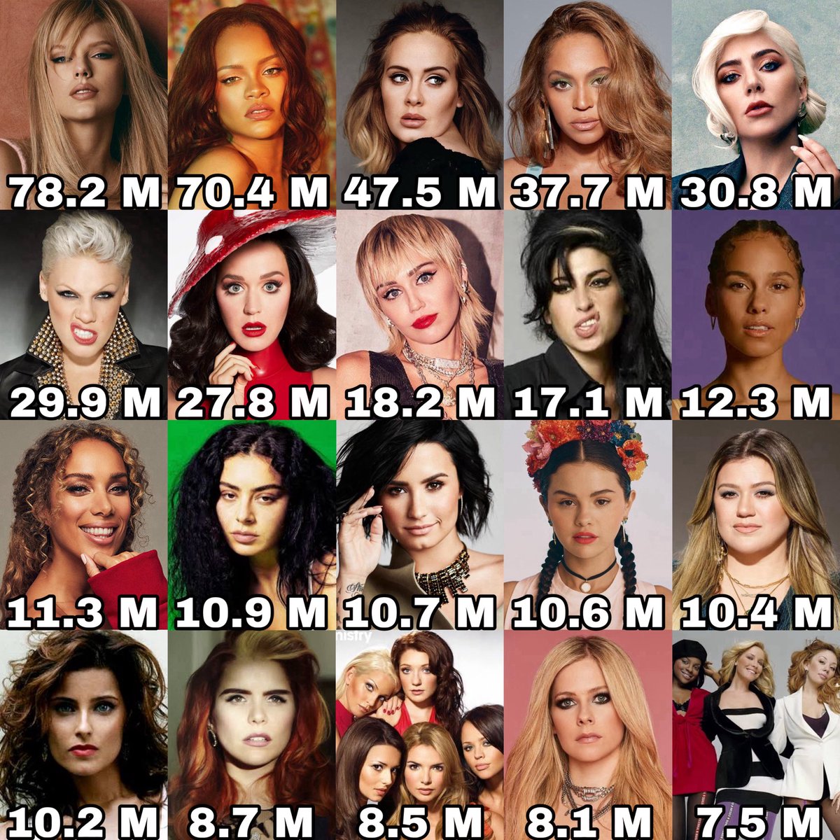 Female artists who debuted in the 2000s with the most certifications in the UK: 🇬🇧