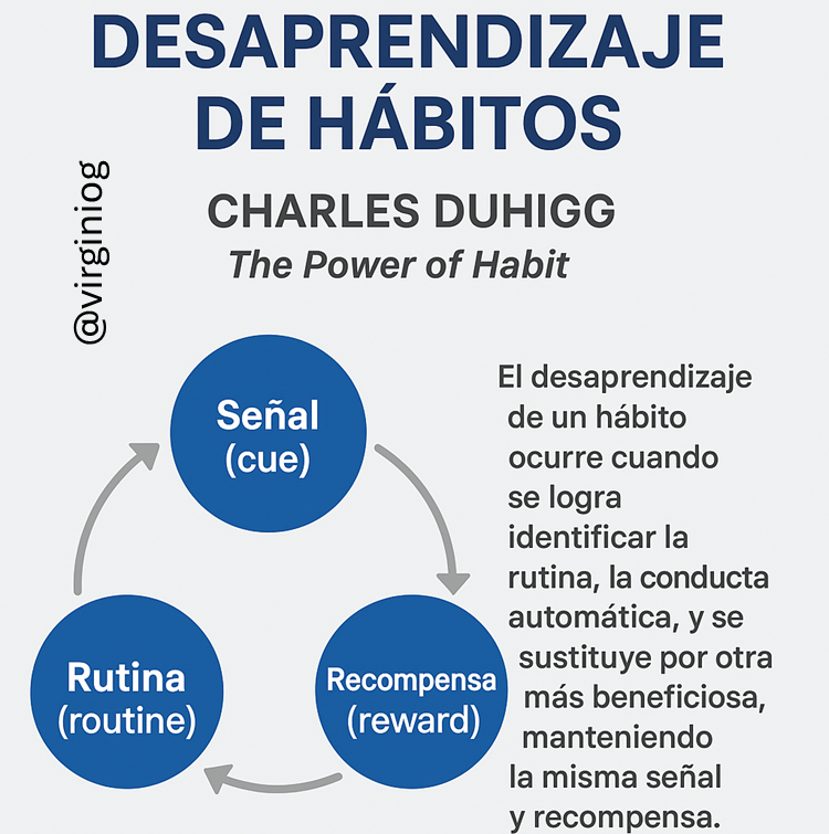 Nuestro cerebro ama la rutina
Y se organiza en base a hábitos     
Son difíciles de aprender, más difíciles de desaprender pues hay que saber leer las señales del entorno
Debemos aprender a aprender pero sobre todo a desaprender.        
Una gran lucha, la lucha más compleja