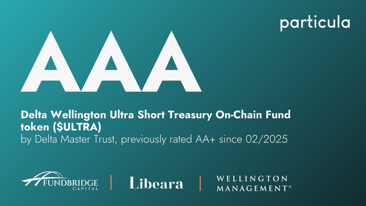 particula_io's tweet image. @particula_io has upgraded the rating* of the Delta Wellington Ultra Short Treasury On-Chain Fund ($ULTRA) token from AA+ to AAA as of September 14, 2025. 📊 

The $ULTRA token represents interests in the Delta Wellington Ultra Short Treasury On-Chain Fund, a sub-fund established…