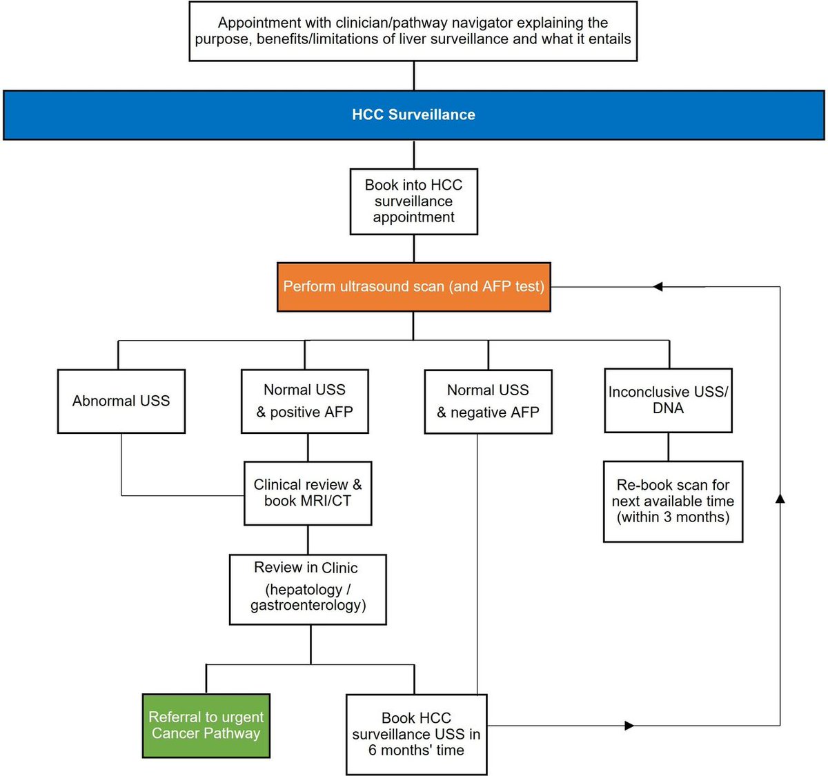 Frontline Gastro (@frontgastro_bmj) on Twitter photo 📢 New in <a href="/FrontGastro_BMJ/">Frontline Gastro</a> from <a href="/stumcp/">Stuart Mcpherson</a> <a href="/IanARowe/">Ian Rowe</a> <a href="/ClinicLiver/">Tim Cross</a> <a href="/LiverTrust/">British Liver Trust</a> 🧬
🧫 Hepatocellular carcinoma (HCC) is on the rise — but only 1 in 5 at-risk patients receive regular surveillance!
🛑 This new guidance sets minimum standards for improving early detection:
🗓️ 📢 New in <a href="/FrontGastro_BMJ/">Frontline Gastro</a> from <a href="/stumcp/">Stuart Mcpherson</a> <a href="/IanARowe/">Ian Rowe</a> <a href="/ClinicLiver/">Tim Cross</a> <a href="/LiverTrust/">British Liver Trust</a> 🧬
🧫 Hepatocellular carcinoma (HCC) is on the rise — but only 1 in 5 at-risk patients receive regular surveillance!
🛑 This new guidance sets minimum standards for improving early detection:
🗓️