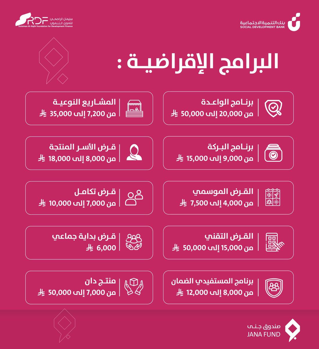 اختاري برنامجك المناسب! 

#صندوق_جنى