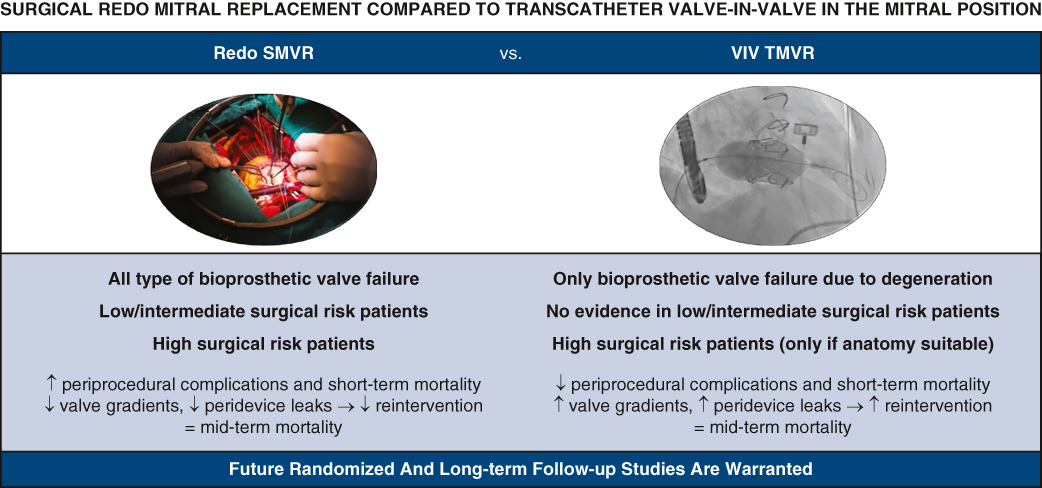 New in #JTCVS: Surgical redo mitral replacement compared with transcatheter valve-in-valve in the mitral position Read for free: doi.org/10.1016/j.jtcv…

See similar research at #Mitral2025: events.aats.org/mitral-conclav…