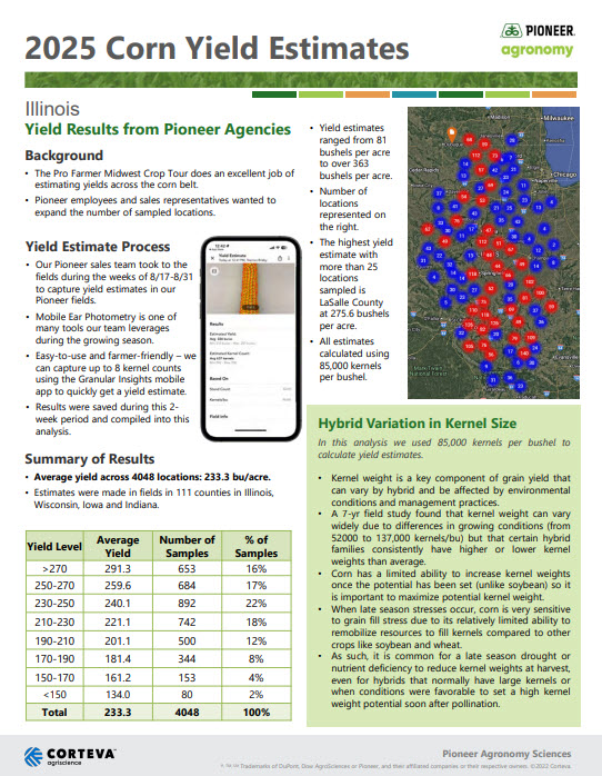 Pioneer Sales Rep/Employee Yield Estimate Summary!!

Much like Iowa showing a lot of yield variability!  A lot of samples taken as well in IL.  Be interesting to see how numbers compare to final yields.  26% of samples under 210 bu/ac.

Agronomists report some fields have more