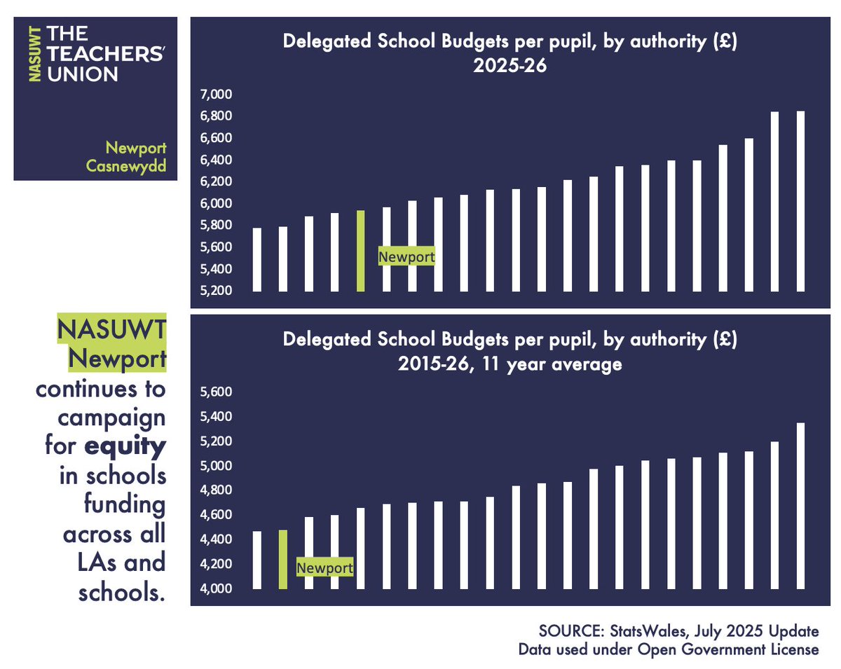 NASUWT Newport tweet media