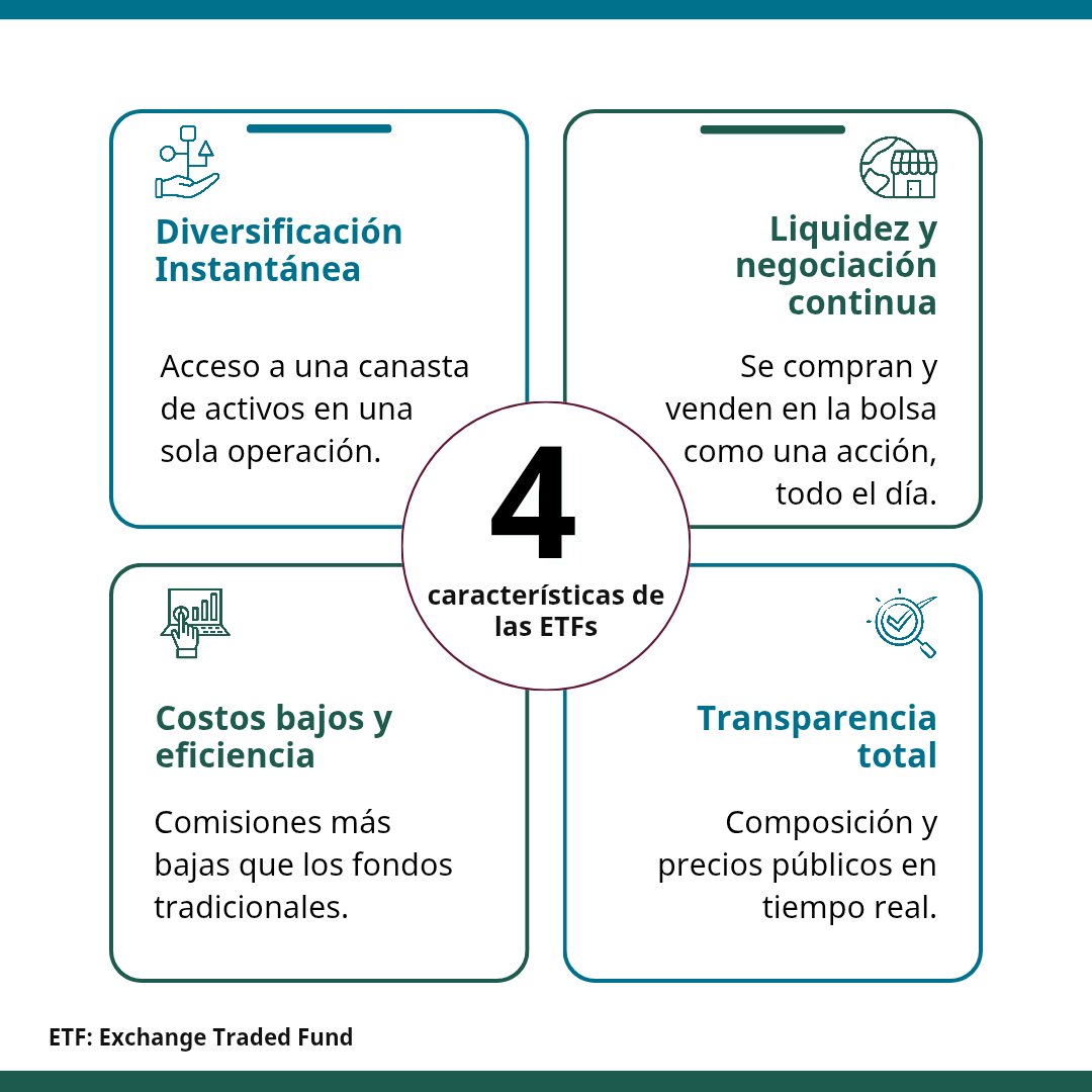 ¿Sabías qué #Nafin fue pionera en abrir el acceso de inversionistas extranjeros al mercado bursátil mexicano a través de los CPOs (Certificador de Participación Ordinarios)? 

Nacional Financiera lanzó en 2002 un TRAC (Títulos Referenciados a Acciones) para replicar el Índice de