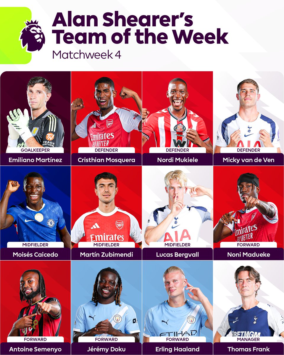 Premier League (@premierleague) on Twitter photo Presenting <a href="/alanshearer/">Alan Shearer</a>'s Team of the Week 🙌
Read all about the players who impressed him most preml.ge/19421pk8 Presenting <a href="/alanshearer/">Alan Shearer</a>'s Team of the Week 🙌
Read all about the players who impressed him most preml.ge/19421pk8
