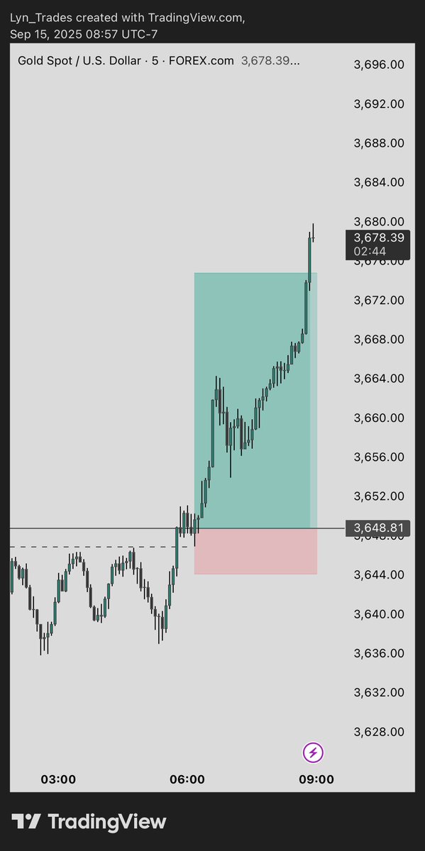 Trading gets clearer when you flow with the market and keep the right mindset 📈

#xauusd #GOLD #GC