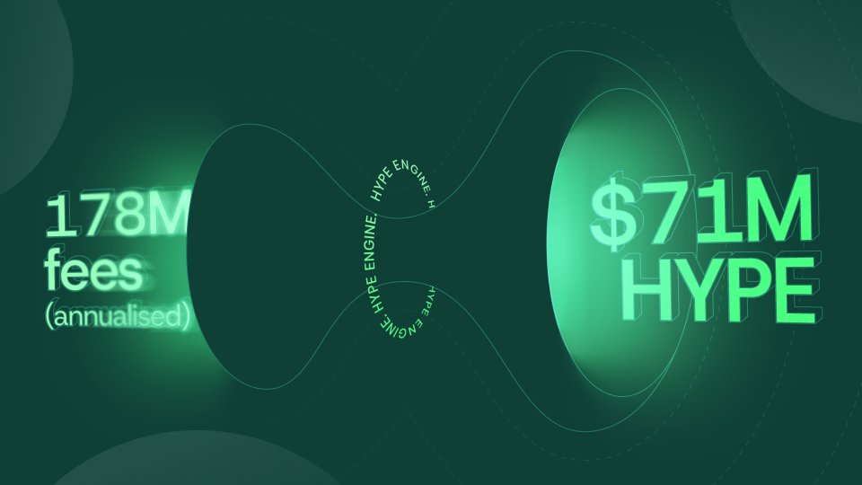 Aerodrome, the MetaDEX on Base, did ~$178M annualized fees. On <a href="/NestExchange/">nest</a>, those fees would buy ~$71M of HYPE via the HYPE Engine, then put it to work.

$71m worth. All onchain. Generating more HYPE. 

All automated by <a href="/TheHypeEngine/">HYPE Engine</a>.