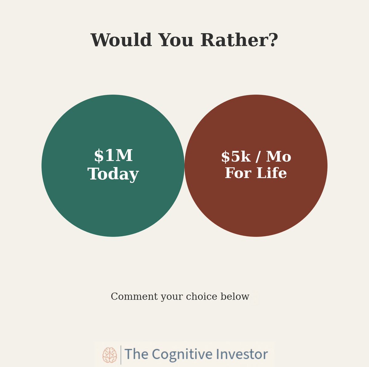 The Cognitive Investor (@TheCogInvestor) / Posts / X