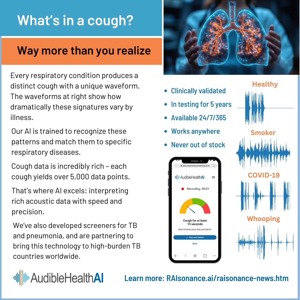 A cough holds thousands of data points. Our mobile app captures it &amp; sends it to the cloud for AI analysis. Every respiratory illness creates a unique acoustic signature that lets us identify what’s affecting the user. More: fcvwellness.com/audiblehealt... #healthcare   #TB #COVID